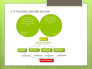  3 mundos donde actuar
Mundo físico
acceso inmediato
los sentidos el
espacio estables
limites
Alimentos
objetos
Ciberespacio
acceso mediado
sin distancias,
global
internet
 