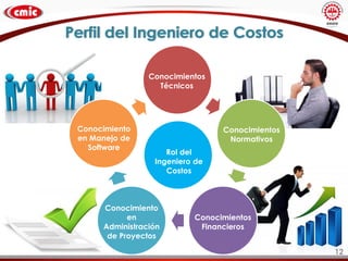 Perfil del Ingeniero de Costos
Conocimientos
Técnicos
Conocimientos
Normativos
Conocimientos
Financieros
Conocimiento
en
Administración
de Proyectos
Conocimiento
en Manejo de
Software
Rol del
Ingeniero de
Costos
12
 