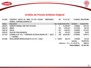 20
03-2060 CONCRE
TO HE
CHO E
N OBRA F
'C= 200 KG/CM2, RE
SISTE
NCIA
NORMAL, AGRE
GADOMAX
IMO3/4"
M3 $1,341.38 14.000000 $18,779.28
Código Descripción Tipo UnidadCosto M.N. / Cantidad Importe M.N.
0300-03 CE
ME
NTONORMAL GRISTIPOI E
NSACO 1 T $1,825.68 * 0.368000 $671.85
0302-20 ARE
NA 1 M3 $183.59 * 0.531000 $97.49
0302-30 GRAVA 1 M3 $183.59 * 0.643000 $118.05
0302-05 AGUADETOMAMUNICIPAL 1 M3 $18.39 * 0.252000 $4.63
02-1030 CUADRILLA No 103 ( 1 OPE
RADOR DERE
VOLVE
DORA DE 1 SACO
+ 7 PE
ONE
S)
2 JOR $2,530.80 / 15.000000 $168.72
03-4050 RE
VOLVE
DORAMIPSA-KOHLE
RR-10 8 H.P. 1 SACO 3 HORA $23.18 / 1.875000 $12.36
Subtotal: $1,073.10
Indirectos + F
in + Ut. (25.00 %
): $268.28
PrecioUnitario: $1,341.38
Análisis de Precios Unitarios Original
 