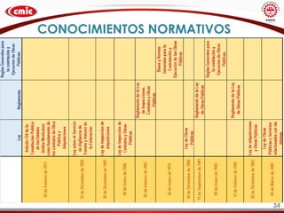 34
CONOCIMIENTOS NORMATIVOS
 