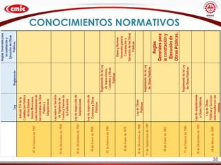 38
CONOCIMIENTOS NORMATIVOS
 