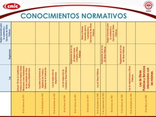 10
CONOCIMIENTOS NORMATIVOS
 