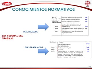 50
CONOCIMIENTOS NORMATIVOS
LEY FEDERAL DEL
TRABAJO
DIAS PAGADOS
DIAS TRABAJADOS
 