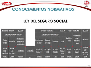 LEY DEL SEGURO SOCIAL
CONOCIMIENTOS NORMATIVOS
51
 