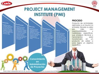 PROJECT MANAGEMENT
INSTITUTE (PMI)
Conocimiento
en
Administración
de Proyectos
FUENTE: PROJECT MANAGEMENT INSTITUTE, INC. Guía de los fundamentos para la dirección de proyectos (Guía del PMBOK) Cuarta Edición. Newtown Square, Pennsylvania USA:PMI, 2008.
PROCESO
Conjunto de actividades
aplicadas a un insumo (o
entrada), llevado a cabo
por roles con
responsabilidades y
habilidades específicas,
que emplean técnicas y
herramientas para
transformarlo en un
producto de salida o
para lograr un objetivo
especifico.
58
 