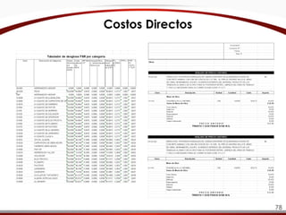 Costos Directos
78
 