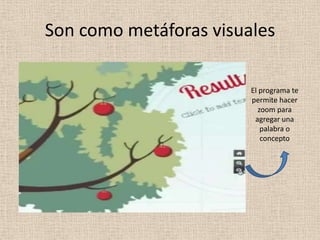 Son como metáforas visuales
El programa te
permite hacer
zoom para
agregar una
palabra o
concepto
 