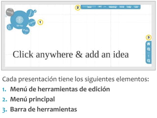 Cada presentación tiene los siguientes elementos:
1. Menú de herramientas de edición
2. Menú principal
3. Barra de herramientas

 