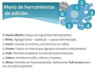 Menú de herramientas
de edición

1

2
3

6
5

4

El menú edición incluye las siguientes herramientas:
1. Write. Agrega texto – subtítulo – cuerpo del mensaje.
2. Insert. Inserta un archivo, una forma o un video.
3. Frame. Coloca un marco que agrupa conceptos relacionados.
4. Path. Permite establecer la ruta de la presentación.
5. Colors. Cambia el estilo, colores y fuentes.
6. Show. Permite ver la presentación. Seleccionar Full-screen para
ver en toda la pantalla.

 