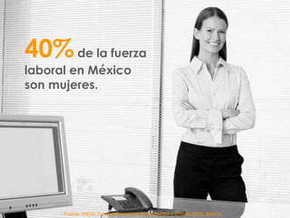 40%   de la fuerza laboral en México son mujeres. ¹ Fuente : INEGI, Encuesta Nacional de Ocupación y Empleo 2005, México. 