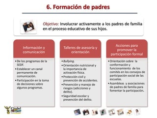 5. Cultura de la no violencia (bullying)