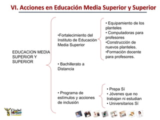 V. Escuela con Ángel es una escuela que …