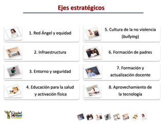III. Retos de la educación básica en el DF