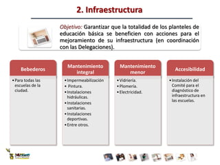 1. Red Ángel y equidad