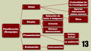 13
Planificación
(Bosquejo)
Ideas
Profundidad de
la Investigación
Aportar
información
(datos nuevos)
Ética
Diseño
Selección de
texto e imágenes
Armonía
Eliminar
distracciones
Presentación Hablar,
Actuar
La audiencia
Evaluación Instrumentos
 