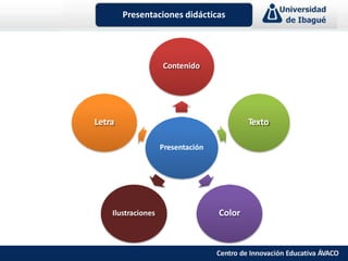 Presentación
Contenido
Texto
ColorIlustraciones
Letra
Presentaciones didácticas
Centro de Innovación Educativa ÁVACO
 