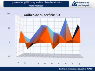 …presentar gráficos que describan funciones
matemáticas
Gráfico de superficie 3D
Centro de Innovación Educativa ÁVACO
 