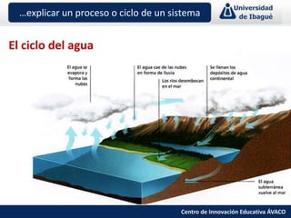 Presentaciones didácticas power poing