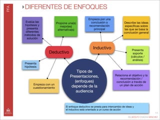 Presentacionesdigitales