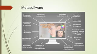 Metasoftware 
 