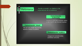 Presentaciones digitales