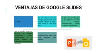 VENTAJAS DE GOOGLE SLIDES
Es gratis!
Es parte de la suite de
Google, por lo que si ya
usamos Sheets o Docs,
usar Slides va a ser muy
fácil
Se basa en la nube, por
lo que podemos acceder
a nuestras
presentaciones desde
cualquier computador
Por lo anterior, podemos
trabajar de manera
colaborativa, varios
colaboradores en un
mismo archivo, sin
necesidad de tener varias
versiones
Autoguardado cada vez
que hacemos una
edición.
 