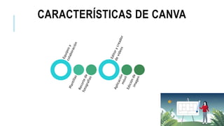 CARACTERÍSTICAS DE CANVA
 