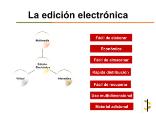 La edición electrónica

                                         Fácil de elaborar
           Multimedia


                                           Económica

                                        Fácil de almacenar
            Edición
           Electrónica

                                       Rápida distribución
Virtual                  Interactiva

                                        Fácil de recuperar

                                       Uso multidimensional

                                        Material adicional
 