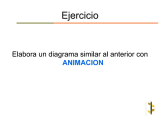 Ejercicio


Elabora un diagrama similar al anterior con
               ANIMACION
 