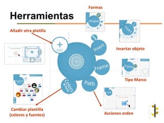 Formas

Herramientas
Añadir otra platilla


                                     Insertar objeto




                                         Tipo Marco




 Cambiar plantilla
(colores y fuentes)             Acciones orden
 