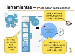 Herramientas – PATH Orden de las acciones
                          Sobre el lienzo con
                          el BOTON SUPERIO
                          amplia y disminuye




  Podemos
desplazarlas                  Ampliando y
    Para                disminuyendo el espacio
 cambiar la                podemos generar
   acción                  cuadros de acción
 