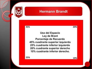 HermannBrandt45%20%Uso del EspacioLey de BrantPorcentaje de Recuerdo45% cuadrante superior izquierdo25% cuadrante inferior izquierdo20% cuadrante superior derecho10% cuadrante inferior derecho.25%10%