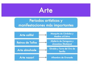 5ª Etapa:  El Reino Nazarí de Granada (1246-1492) Después de la desaparición de los últimos taifas, el único territorio musulmán que no había sido conquistado por los cristianos era la taifa de Granada. En él consolidó su poder la dinastía de los Banu Nasr o  Nazaríes. Esta dinastía mantuvo la independencia de  Granada  gracias a tres factores: 1- una hábil gestión diplomática tanto ante los reinos cristianos como ante los berimerines (dinastía bereber que pretendía controlar el estrecho de Gibraltar y dominaba el Magreb). 2- la cohesión que se logró establecer entre los territorios (Almería, Málaga, Granada) 3- la llegada masiva de andalusíes procedentes de otros reinos musulmanes y que huían de la conquista cristiana. El reino nazarí alcanzó su máximo esplendor durante el siglo XIV. A principios del siglo XV la situación cambió pues los problemas sucesorios desestabilizaron el reino y Castilla aprovechó la situación para conquistar algunas ciudades. 