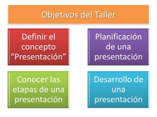 Objetivos del Taller
Definir el
concepto
“Presentación”
Conocer las
etapas de una
presentación
Planificación
de una
presentación
Desarrollo de
una
presentación
 