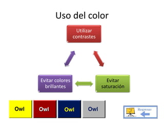 Uso del color 
Utilizar 
contrastes 
Evitar 
saturación 
Evitar colores 
brillantes 
 