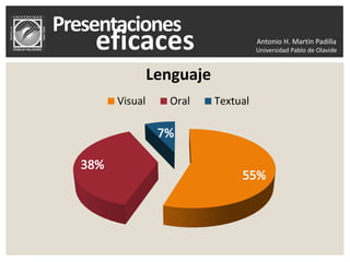Antonio H. Martín Padilla
Universidad Pablo de Olavide
Lenguaje
Visual Oral Textual
 