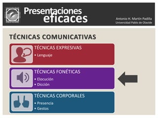 Antonio H. Martín Padilla
Universidad Pablo de Olavide
TÉCNICAS COMUNICATIVAS
TÉCNICAS EXPRESIVAS
• Lenguaje
TÉCNICAS FONÉTICAS
• Elocución
• Dicción
TÉCNICAS CORPORALES
• Presencia
• Gestos
 