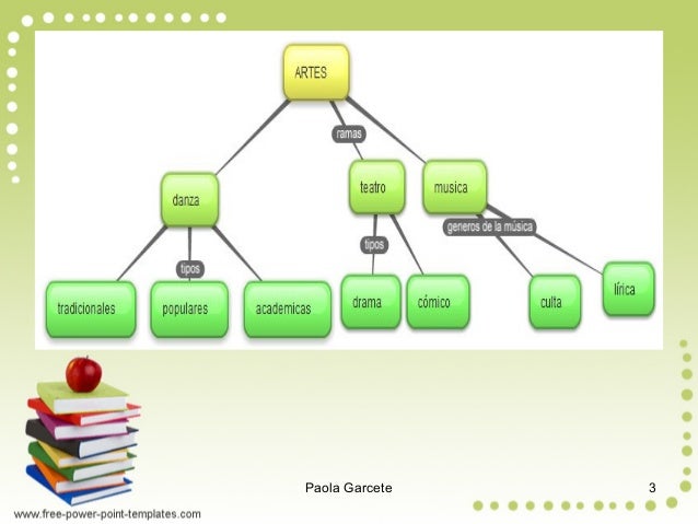 lenguajes artisticos