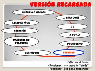 Versión recargadahistoria o hechos… esta out!!Lectura fácilC CAtención a Pdf ..?Imágenes no palabrasProgresivoResumenLos videosClic en el tema 