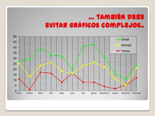 … y reducirlas a tablas simples
