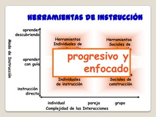 sea progresivo … hacer presentación progresiva de ideas, permitiendo construir un concepto, paso a paso! 