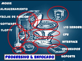 herramientas de InstrucciónaprenderdescubriendoHerramientas Individuales de  construcciónHerramientas Sociales deconstrucciónprogresivo y enfocadoaprendercon guíaHerramientas de InformacionModo de InstrucciónHerramientasIndividualesde instrucciónHerramientas Sociales deconstruccióninstrucción directaindividualparejagrupoComplejidad de las Interacciones