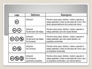 para ello, usemos  Creative Commons, como estándar internacional