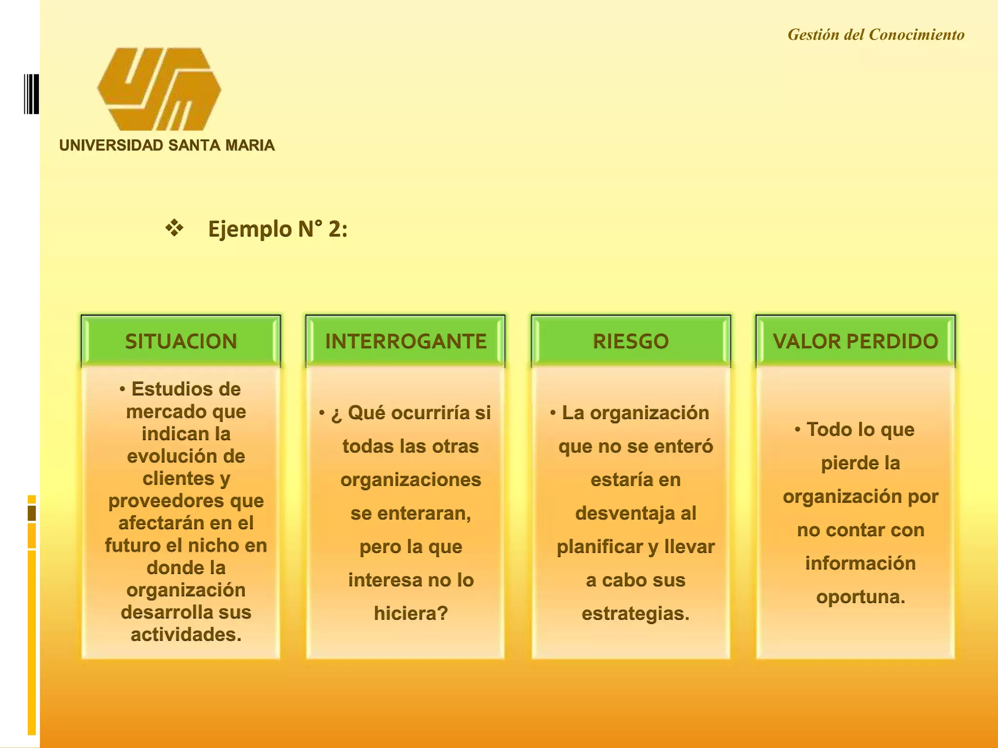 UNIVERSIDAD SANTA MARIA
SITUACION
• Estudios de
mercado que
indican la
evolución de
clientes y
proveedores que
afectarán en el
futuro el nicho en
donde la
organización
desarrolla sus
actividades.
INTERROGANTE
• ¿ Qué ocurriría si
todas las otras
organizaciones
se enteraran,
pero la que
interesa no lo
hiciera?
RIESGO
• La organización
que no se enteró
estaría en
desventaja al
planificar y llevar
a cabo sus
estrategias.
VALOR PERDIDO
• Todo lo que
pierde la
organización por
no contar con
información
oportuna.
 Ejemplo N° 2:
Gestión del Conocimiento
 