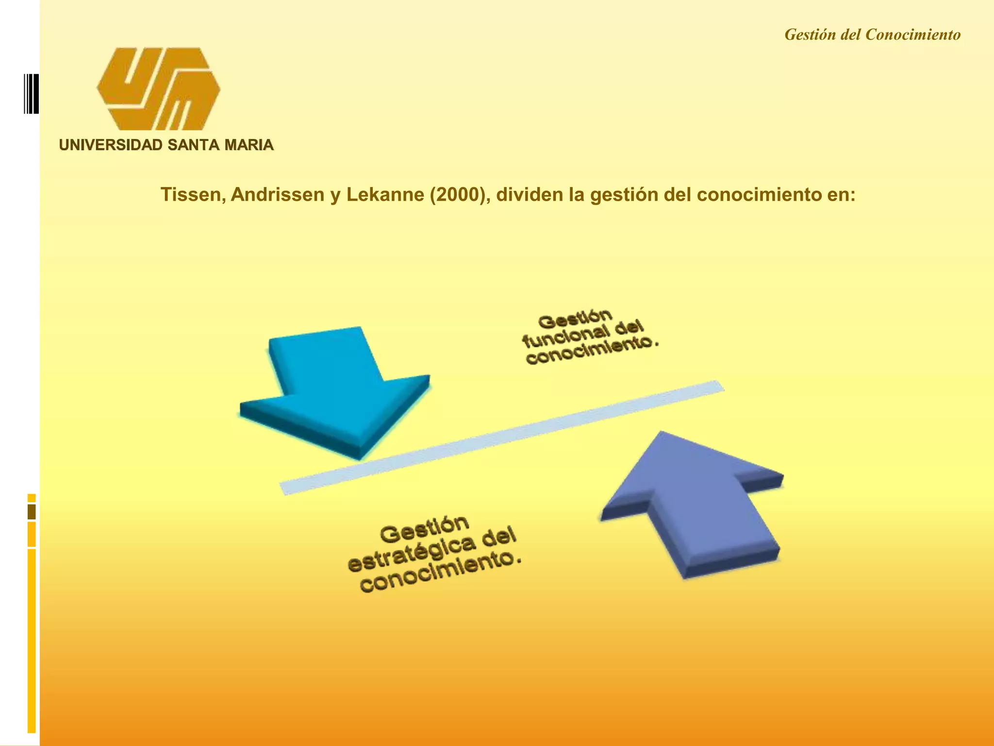 Gestión del Conocimiento
UNIVERSIDAD SANTA MARIA
Tissen, Andrissen y Lekanne (2000), dividen la gestión del conocimiento en:
 