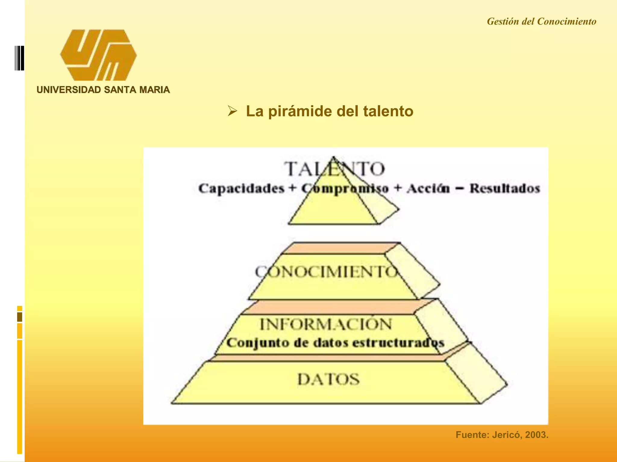 Gestión del Conocimiento
UNIVERSIDAD SANTA MARIA
 La pirámide del talento
Fuente: Jericó, 2003.
 