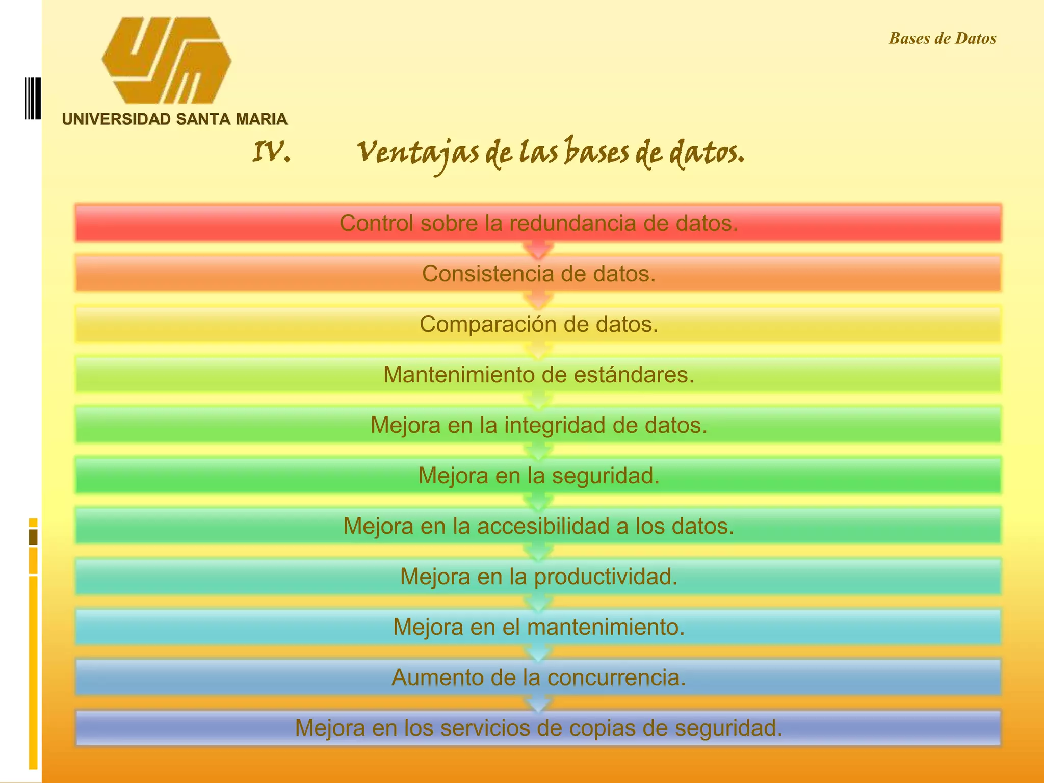 UNIVERSIDAD SANTA MARIA
Bases de Datos
Mejora en los servicios de copias de seguridad.
Aumento de la concurrencia.
Mejora en el mantenimiento.
Mejora en la productividad.
Mejora en la accesibilidad a los datos.
Mejora en la seguridad.
Mejora en la integridad de datos.
Mantenimiento de estándares.
Comparación de datos.
Consistencia de datos.
Control sobre la redundancia de datos.
IV. Ventajas de las bases de datos.
 
