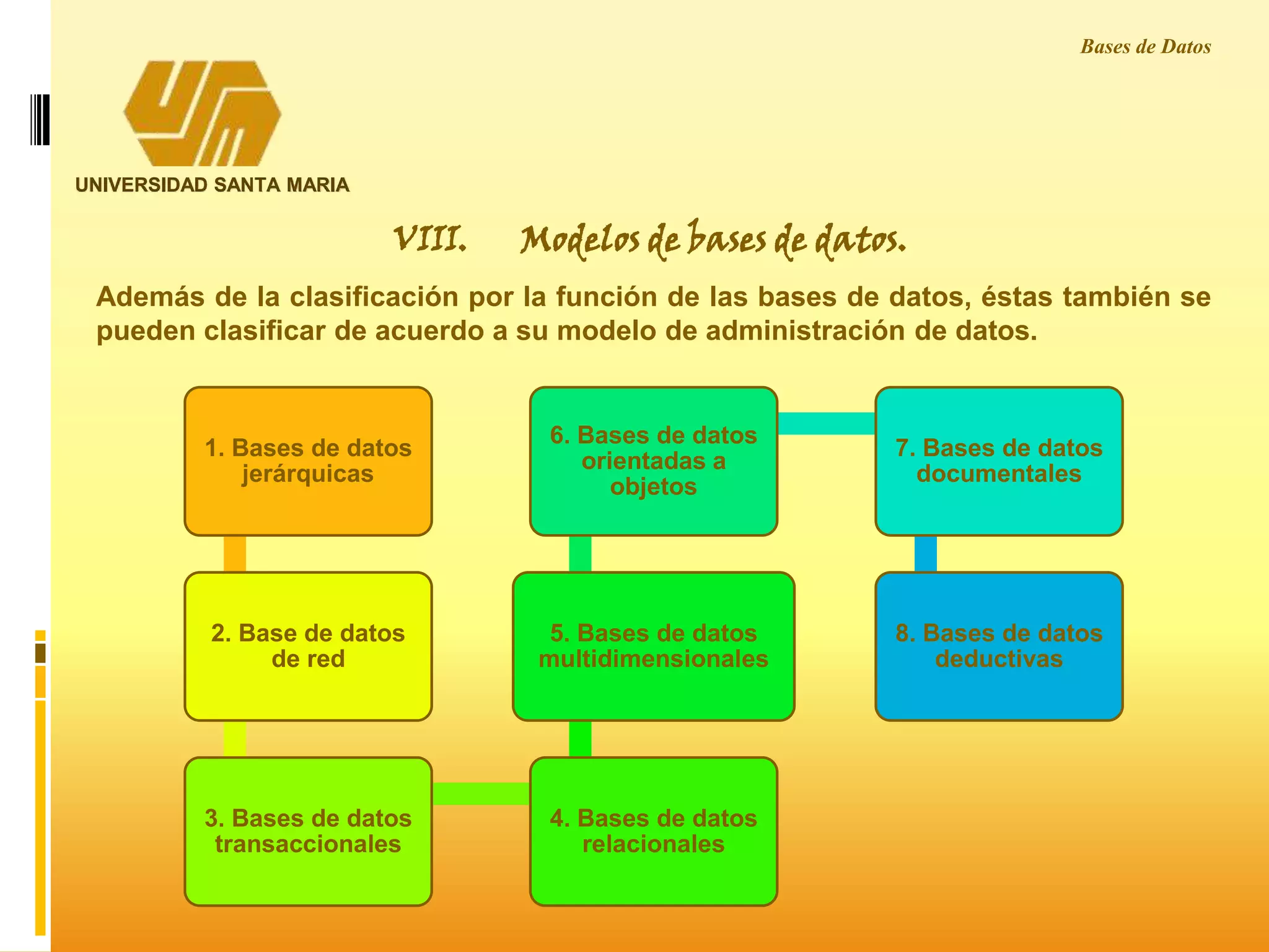 UNIVERSIDAD SANTA MARIA
Bases de Datos
VIII. Modelos de bases de datos.
Además de la clasificación por la función de las bases de datos, éstas también se
pueden clasificar de acuerdo a su modelo de administración de datos.
1. Bases de datos
jerárquicas
2. Base de datos
de red
3. Bases de datos
transaccionales
4. Bases de datos
relacionales
5. Bases de datos
multidimensionales
6. Bases de datos
orientadas a
objetos
7. Bases de datos
documentales
8. Bases de datos
deductivas
 