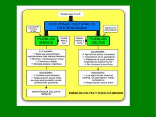 TARTESSOS La decadencia de Tartessos se relaciona con la decadencia griega, tras la batalla de Alalia.  