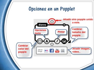 Opciones en un Popplet
 